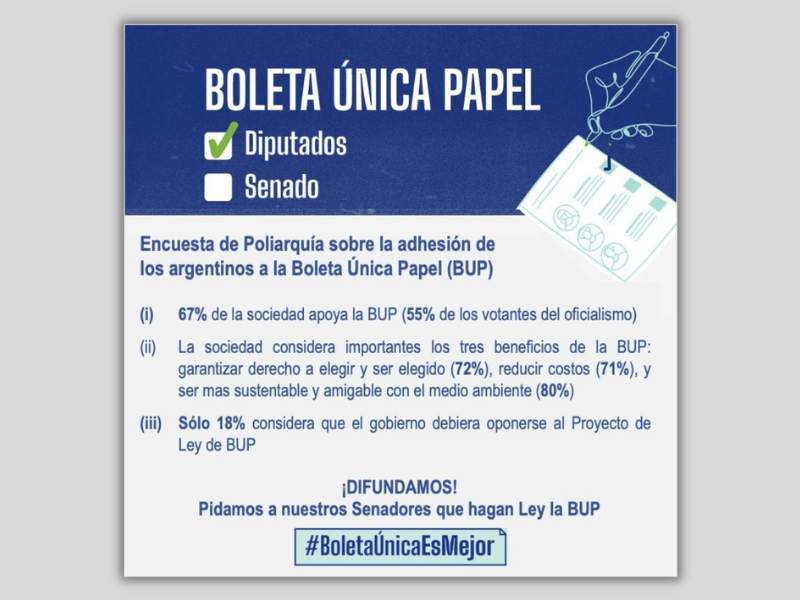 Encuesta sobre la adhesión social a la Boleta Única Papel